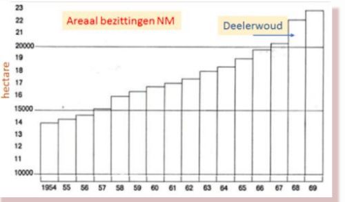 NM Bezittingen